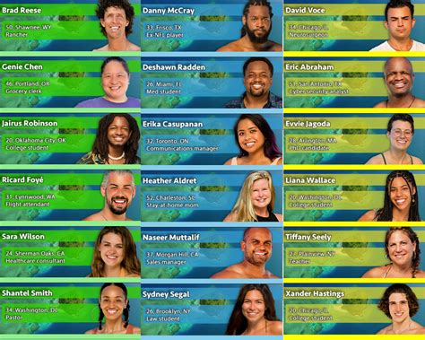 Season Cast Quick Reference Guide R Survivor