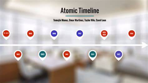 Atom Timeline Project By Temujin Munoz On Prezi