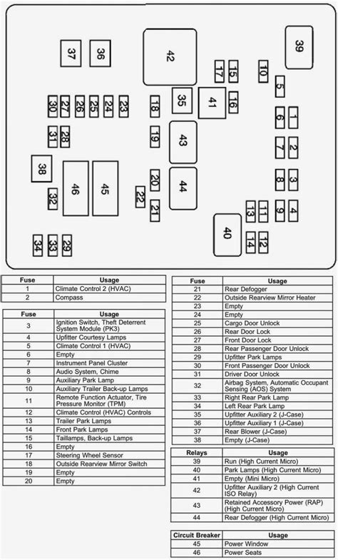 Fuse Diagram Chevy Express Litre Chevy Express