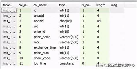 Mysql資料庫概念解釋及數據恢復案例 每日頭條