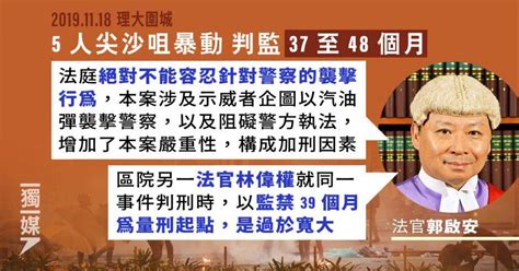 【理大圍城】5人尖沙咀暴動 判監37至48個月 官指另一法官處理相同事件過於寬大 獨立媒體 Line Today