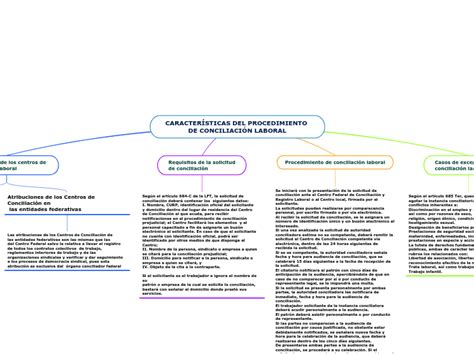 Distintas Autoridades Normas Y