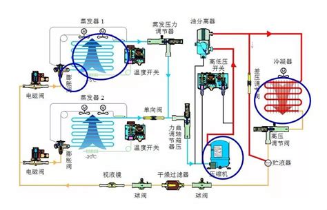 制冷系统的构成和设计图 广东野田三立制冷科技有限公司