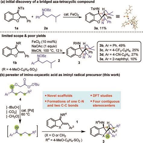 Iminyl Radical Triggered Bridged Aza Tetracycle Synthesis Download Scientific Diagram