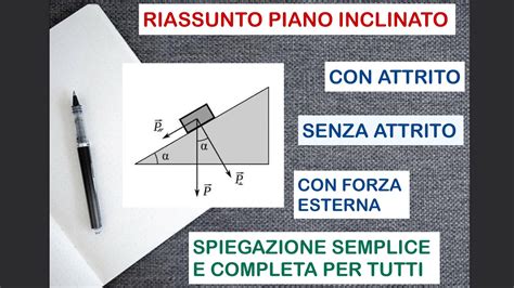 Riassunto Forze Nel Piano Inclinato Youtube