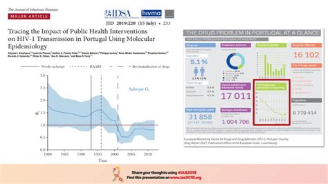 Progress On Scaling Up Hiv Prevention Ppt Download