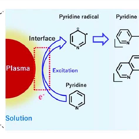 Schematic Of The Experimental Set Up Of The Solution Plasma SP And