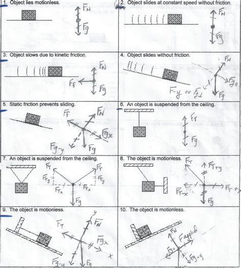 Drawing Force Diagrams Worksheets