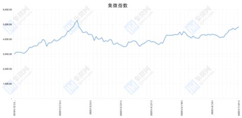 【ipo价值观】微导纳米与先导智能潜在交易受质疑；中英科技创业板ipo获受理 ；码灵半导体发布首款高性能嵌入式应用处理器