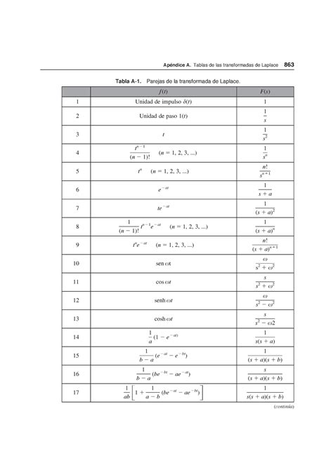 Transformadas De Laplace Formulario Ecuaciones Diferenciales UES