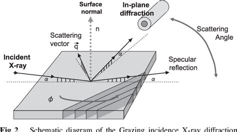 Figure 2 From Characterization Of Liquid Crystal Alignment On Rubbed