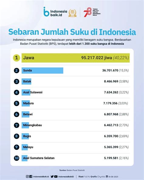 Laman Resmi Republik Indonesia Portal Informasi Indonesia