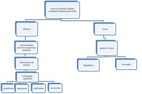 CUANDO INICIA LA ALFABETIZACIÓN – ALFABETIZACIÓN