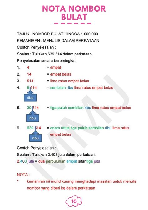 Nota Nombor Bulat Cikgu Mohd Fadli Salleh Online