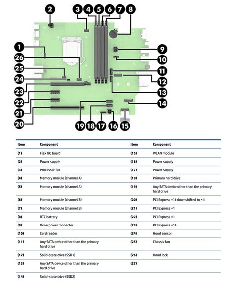 Hp Prodesk G Microtower Vs Hp Elitedesk G Sff Comparison