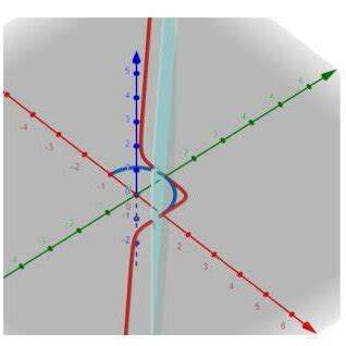 Comparison of spaces of IFSs, PyFSs, and q-ROPFSs. | Download ...