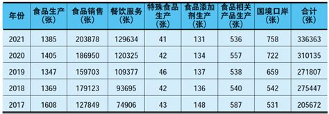 2021年上海市食品安全状况报告食品资讯行业资讯食品互联