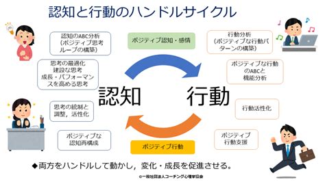 社会福祉士への道 心理学と支援 試験まで84日 基本編2 まいにち楽しく資格の勉強