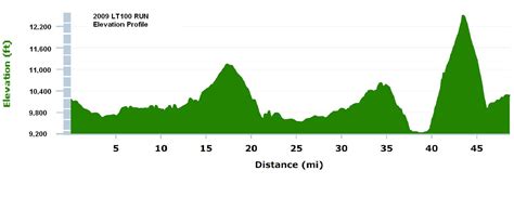 The Running Man Leadville 100 Race Report Part I