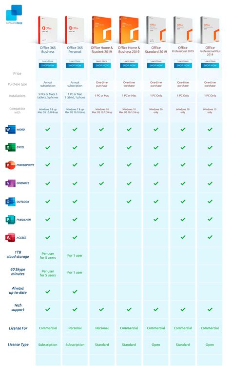 Microsoft Office Versions A Comparison Microsoft Software Microsoft