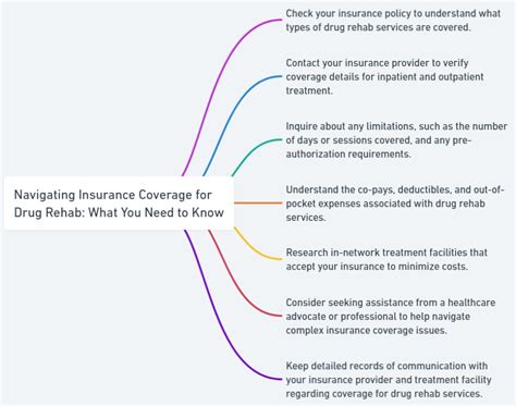 Insurance Coverage For Drug Rehab What You Need To Know Lantana