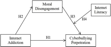 Ijmhp Free Full Text The Relationship Between Internet Addiction