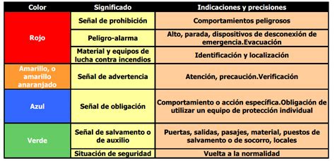 eslabonesdeprevencionyseguridad ESLABONES DE PREVENCIÓN Y SEGURIDAD