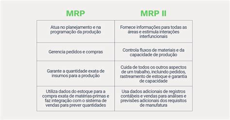 Entenda tudo sobre o que é MRP e MRP II Sankhya