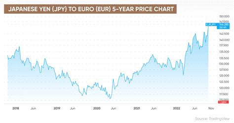 JPY Forecast | Is JPY a Good Investment?