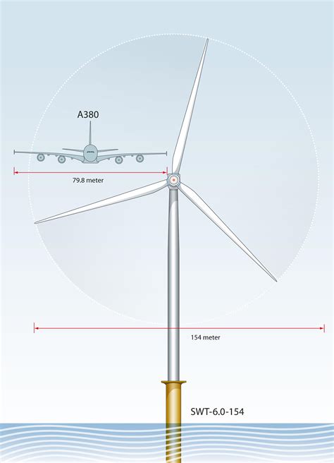 Siemens unveils world's largest wind turbine blades