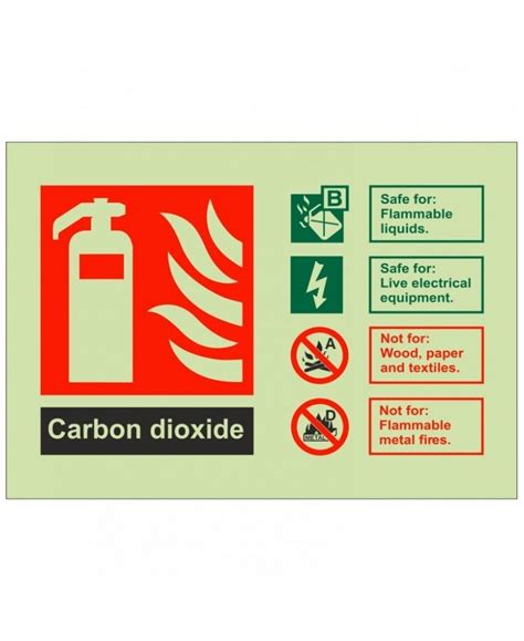 Carbon Dioxide Sign