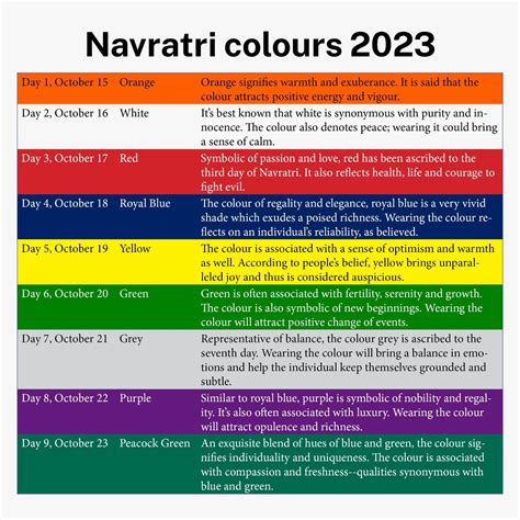 When Is Shardiya Navratri 2023 What Are The Nine Colours And Its