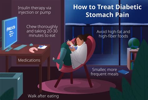 Pain In Left Side Of Stomach Diabetes On Sale Aria Database