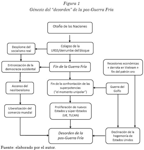 El Orden Mundial A Inicios Del Siglo Xxi Or Genes Caracterizaci N Y