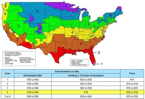 Which Insulation Has The Highest R Value Experts Explain