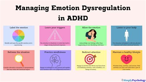 Managing Emotional Dysregulation In Adhd