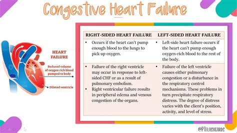 Mike Draws Nursing Left-sided Heart Failure Right-sided, 59% OFF