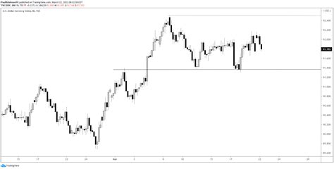 Us Dollar Technical Analysis Dxy Lines And Levels To Watch In Days Ahead