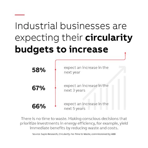 Circularity No Time To Waste Abb