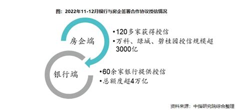 中指研究院：中国房地产市场2022总结and2023展望