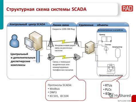 Презентация на тему Secflow2013 Slide 1 Rad Secflow Оборудование и