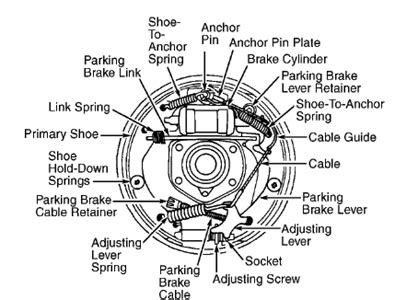 Ford Ranger Rear Brake Diagram