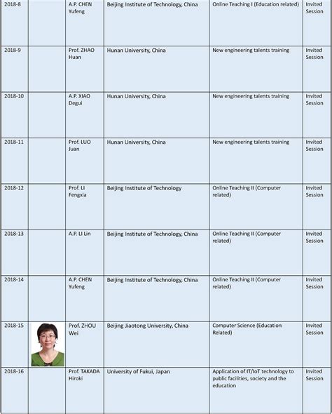 Ieee Iccse