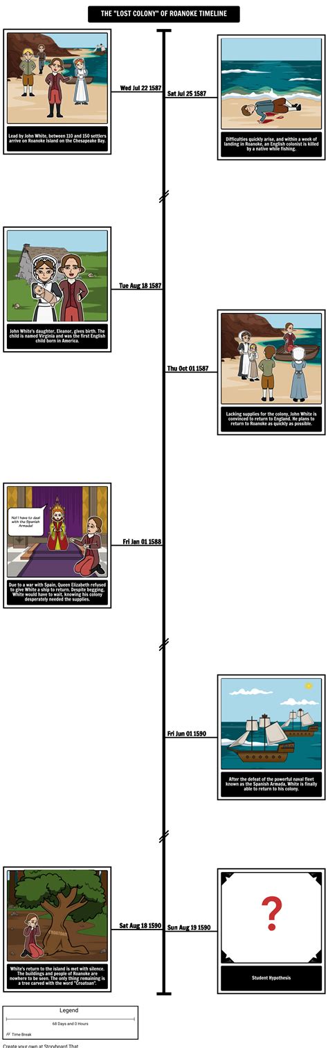 The Lost Colony of Roanoke Timeline Example Storyboard