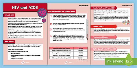 HIV And AIDS Basic Facts Infographic Intermediate Phase