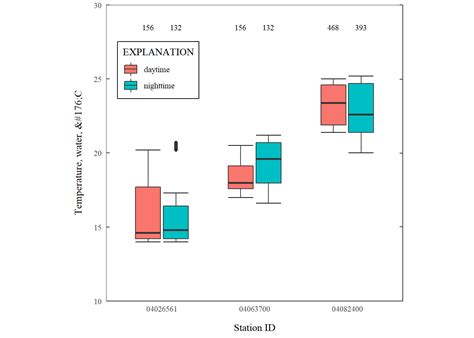 Exploring Ggplot Boxplots Defining Limits And Adjusting Style