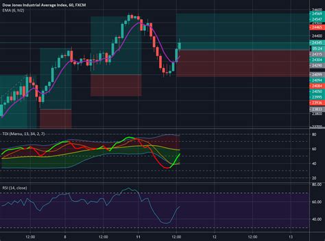 Binary options Sri Lanka: Forex us30