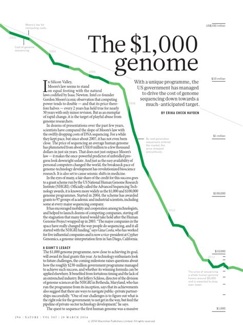 $1000 Genome | PDF | Whole Genome Sequencing | Dna Sequencing