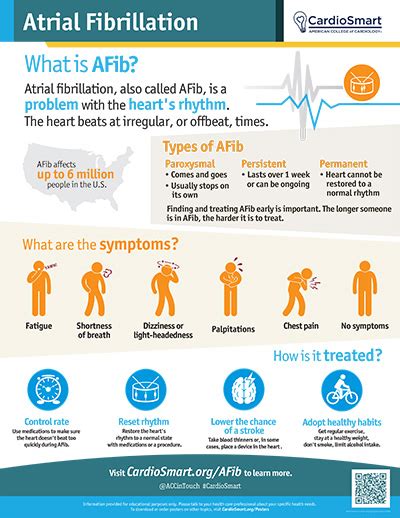 Atrial Fibrillation Infographic Cardiosmart American College Of