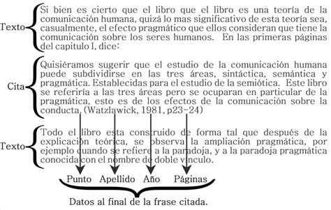 Normas Apa Para Trabajos Escritos Descargar Plantilla Y Ejemplos